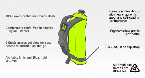 Amphipod Hydraform Ergo Minimalist 16 Oz Water Bottle - Charcoal (40008-16-02) 4 Amphipod Hydraform Ergo Minimalist 16 Oz Water Bottle - Charcoal (40008-16-02) - Image 2